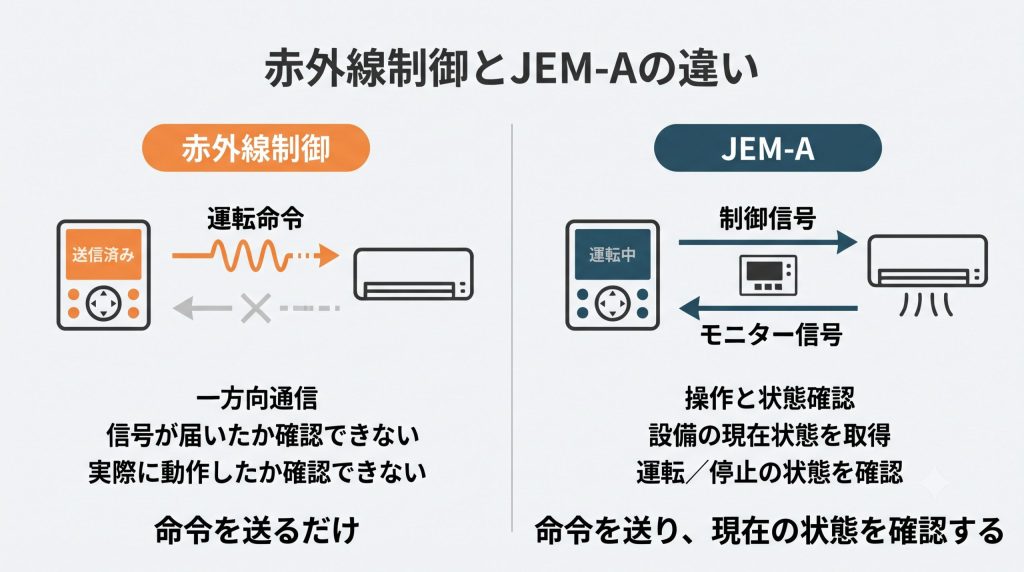 Living Insight vol.10 —JEM-Aとは何か？ スマートホームの操作と状態確認