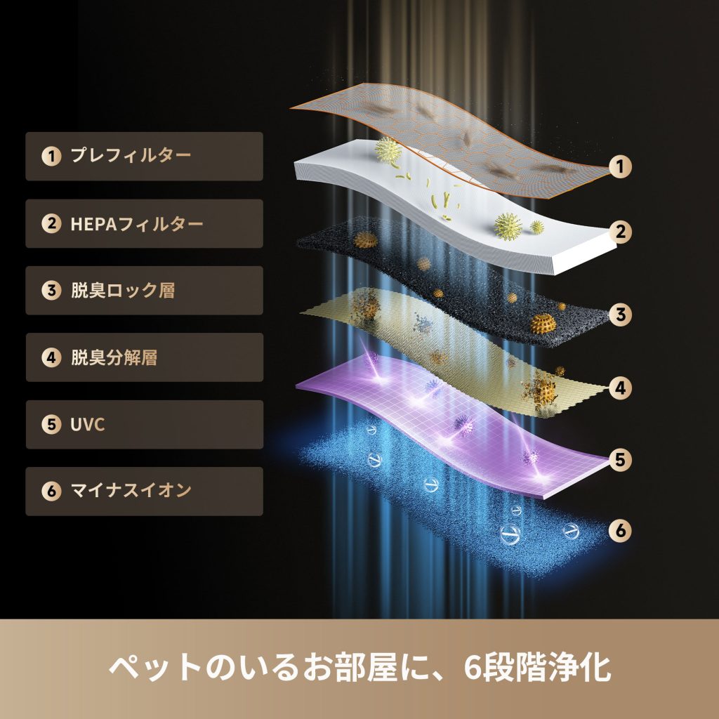 Dreame FP10の6層空気浄化システムとHEPAフィルター